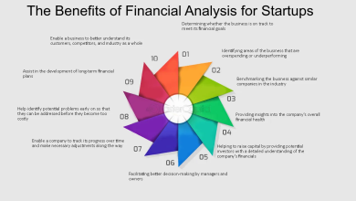 Financial analysis when starting up a new Business