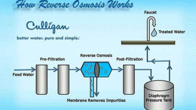How Does a Reverse Osmosis Filter System Work?