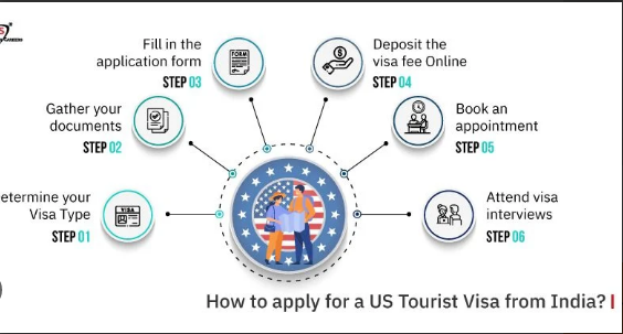 3 Easy Steps to Get an Indian Visa for United States Citizens