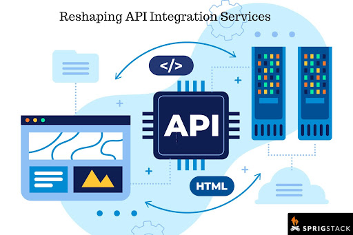 Reshaping your API Integration Services – Teaming Up with the Perfect Partner